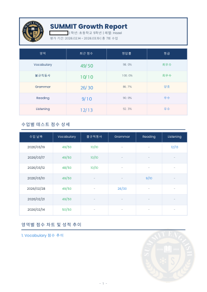 Summit 성장 리포트 예시