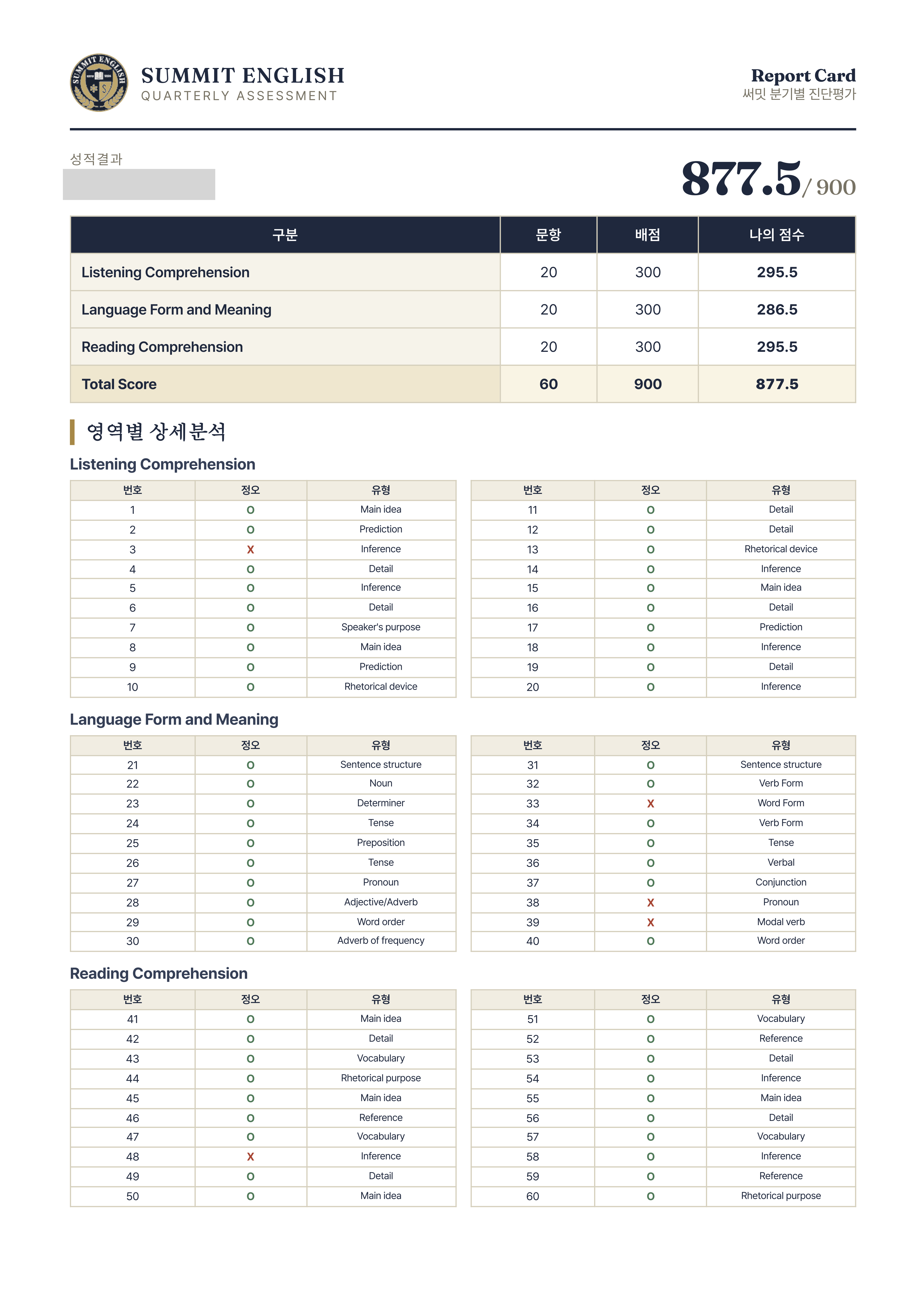 분기별 진단 테스트 결과지 예시