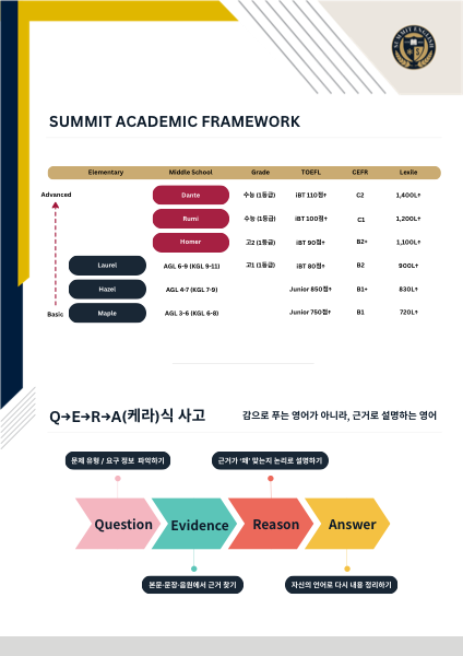 QERA 기반 학습 목표 설계 예시